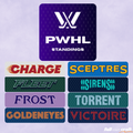 PWHL Standing Kit