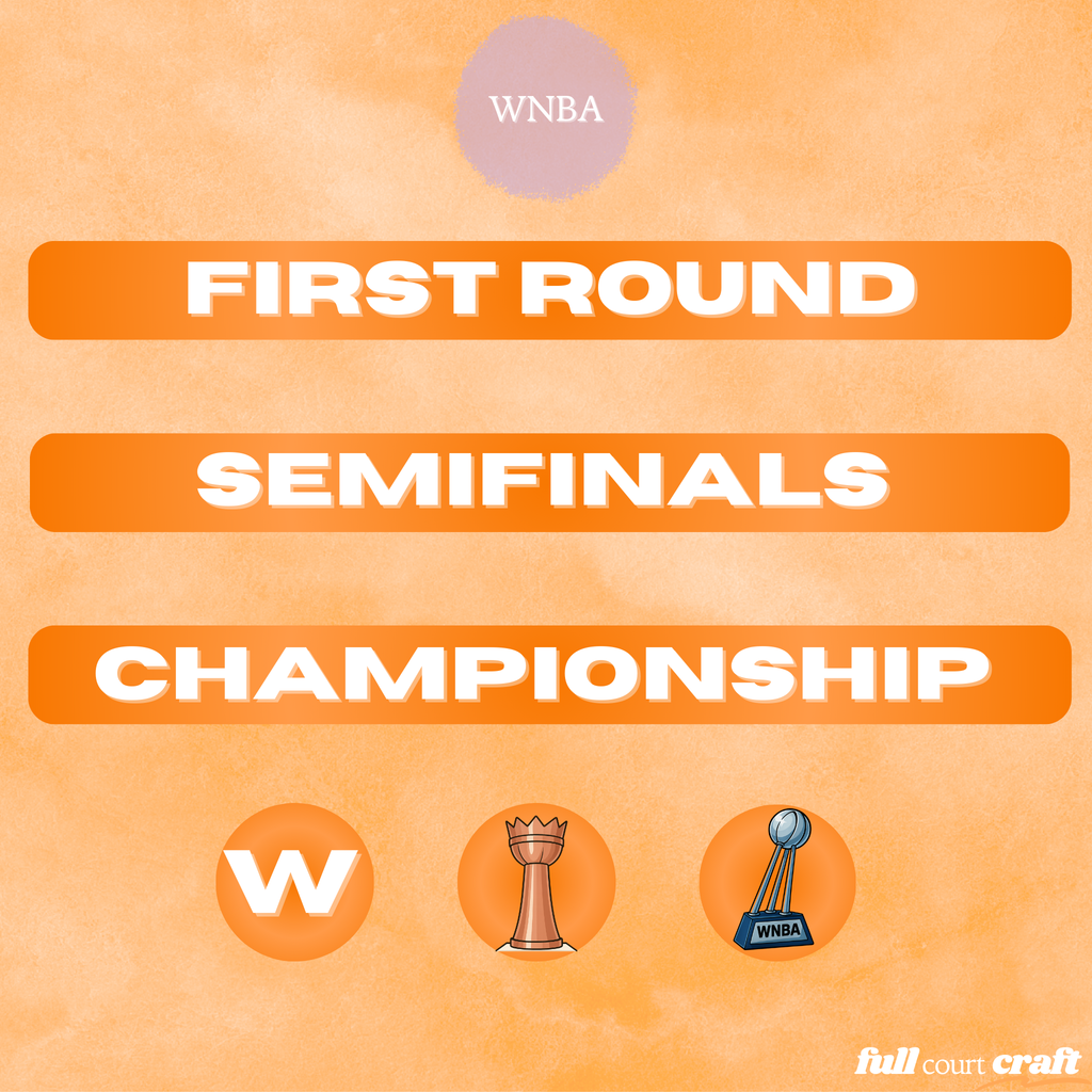 League Playoff Trackers